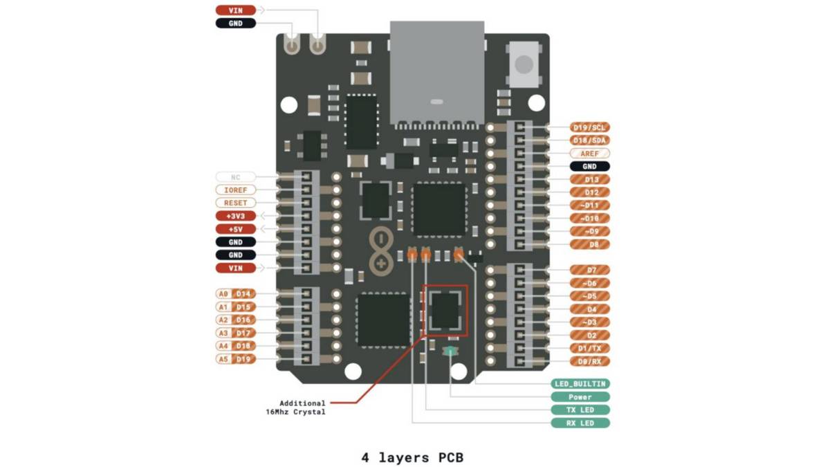 Pos 1 — EAN 7630049203228