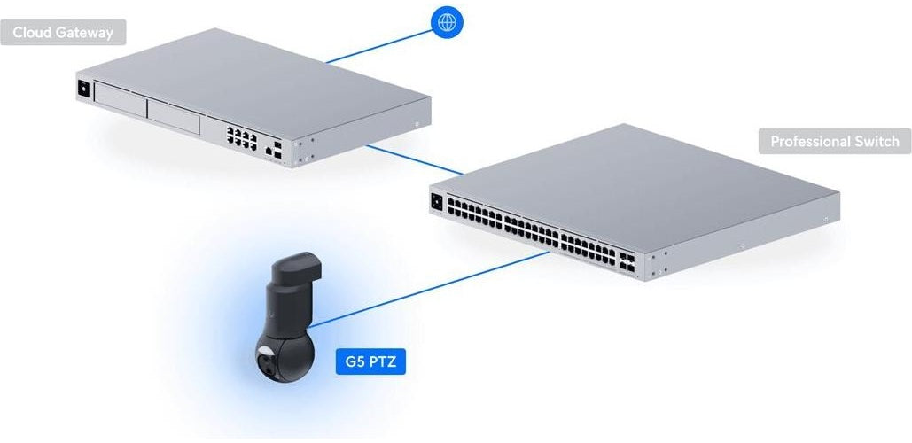 Ubiquiti G6 PTZ Überwachungskamera Schwarz 8MP (3840x2160), PoE, IP66-Wetterschutz, 30m Nachtsicht, PTZ mit 10x Hybrid-Zoom (UVC-G6-PTZ-B) afbeelding 1
