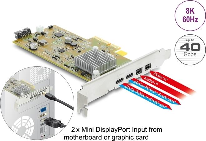 Delock PCI Express x4 Card to 2 x External USB Type-C 40 Gbps Controller Model 91372
