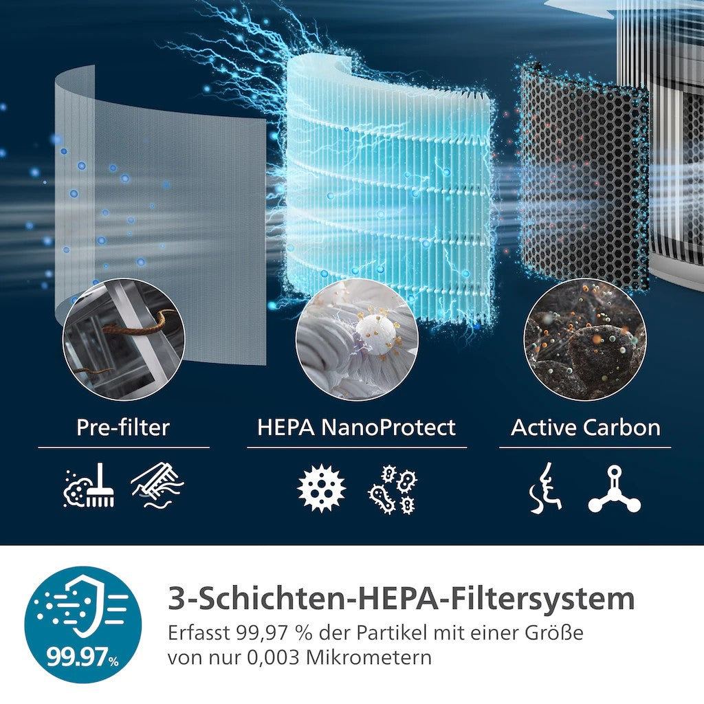 Philips AC3221/13 3200 Series Air Purifier 135 m² Anthracite