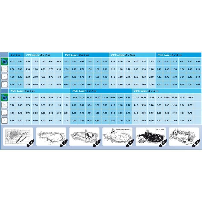 Ubbink AquaLiner Pond Liner 4x3m PVC 0.5 mm for Garden Ponds 1331166