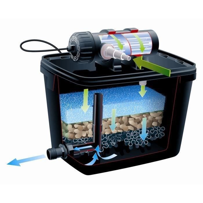 Ubbink Ensemble de filtre de bassin FiltraPure 7000 Plus 37 L 1355972 403666
