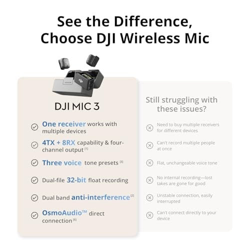 DJI Mic 3 Wireless Microphone Kit - 1 Transmitter 1 Receiver