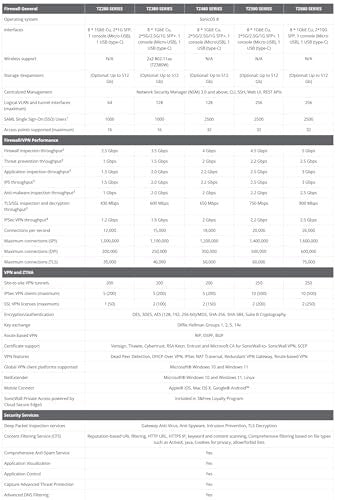 SonicWall TZ380 HIGH AVAILABILITY (03-SSC-6964)