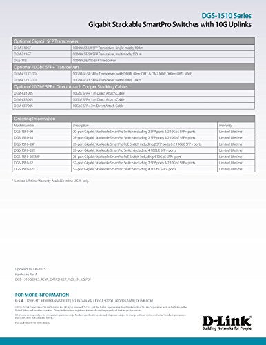 D-Link SmartPro DGS-1510-28P - Switch - L3 - Managed - 24 x 10/100/1000 (PoE+) + 2 x Gigabit SFP + 2 x 10 Gigabit