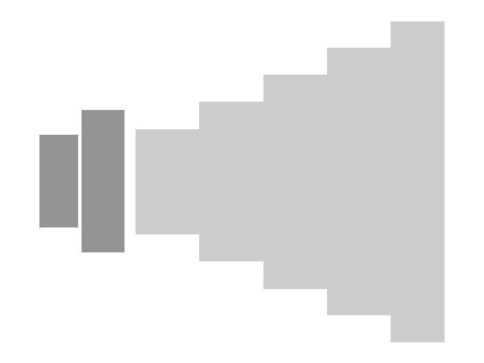 B+W 010 MASTER - 3,9 cm - Ultraviolett (UV)-Kamerafilter - Multibeständige Beschichtung (MRC) - 1 Stück(e) (1101496)