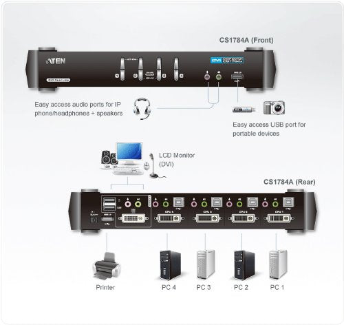 ATEN CubiQ CS1782A KVM/Audio Switch - 2 x KVM/Audio - 1 Local User - Desktop