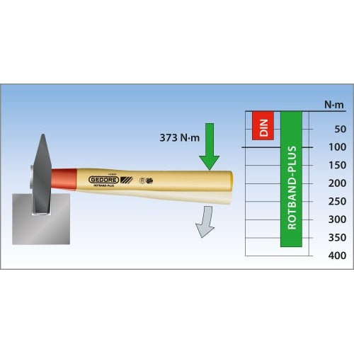 Gedore ROTBAND-PLUS 8583580 Schlosserhammer 800 g 350 mm DIN 1041 afbeelding 3