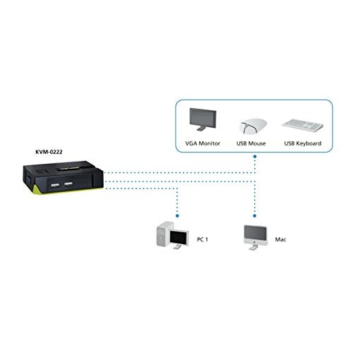 LevelOne ViewCon KVM-0222 - KVM-Switch - USB - 2 Anschlüsse - 1 lokaler Benutzer (590222) afbeelding 3