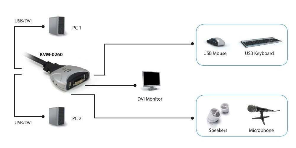 LevelOne KVM-0260 - KVM-/Audio-Switch - USB - 2 Anschlüsse (KVM-0260) afbeelding 4