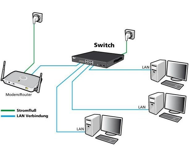 ALLNET ALL-SG8420M - gemanaged - L2 - Gigabit Ethernet (10/100/1000) - 10BASE-T,100BASE-TX,1000BASE-T - IEEE 802.1D,IEEE 802.1Q,IEEE 802.1ab,IEEE 802.1p,IEEE 802.1w,IEEE 802.1x,IEEE 802.3,IEEE 802.3ab,IEE - 1000BASE-LX,1000BASE-SX (ALL-SG8420M) afbeelding 1