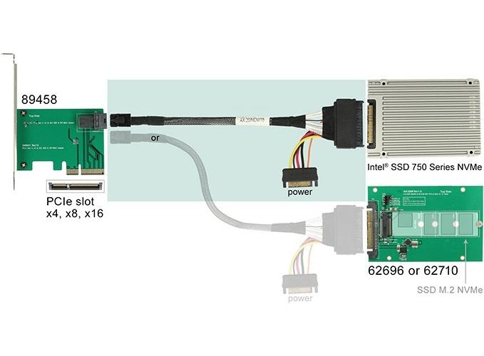 Delock Kabel SFF-8643 Stecker > U.2 SFF-8639 Buchse + SATA Stromanschluss 75 cm (84821) afbeelding 1