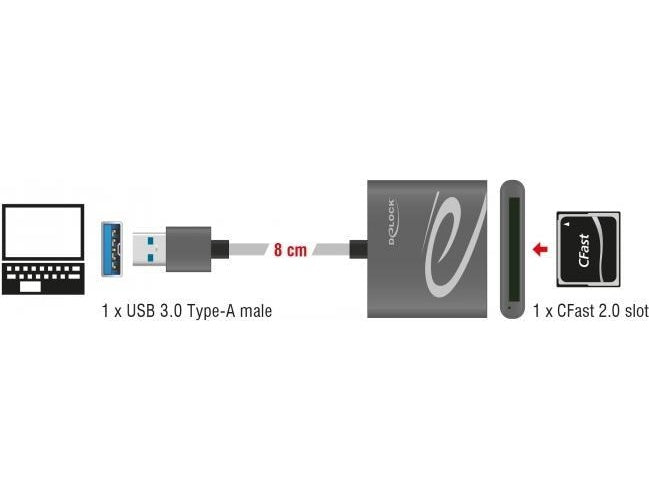 DeLOCK - Kartenleser (CFast Card Typ I, CFast Card Typ II) - USB3.0 (91525) afbeelding 1