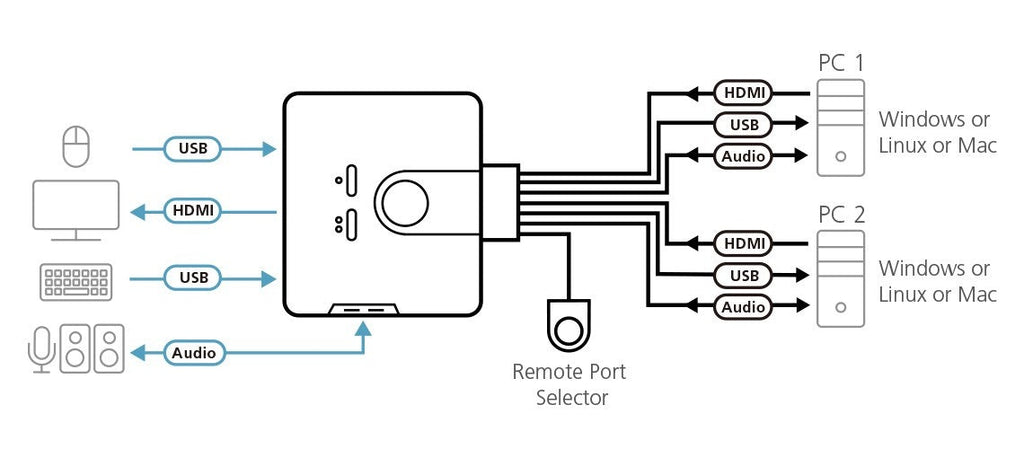 ATEN CS692 - KVM-/Audio-Switch - 2 x KVM/Audio - 1 lokaler Benutzer - Desktop (CS692) afbeelding 1