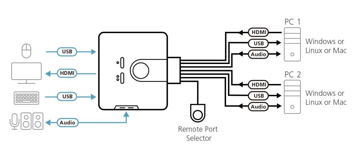 ATEN CS692 - KVM-/Audio-Switch - 2 x KVM/Audio - 1 lokaler Benutzer - Desktop (CS692) afbeelding 1