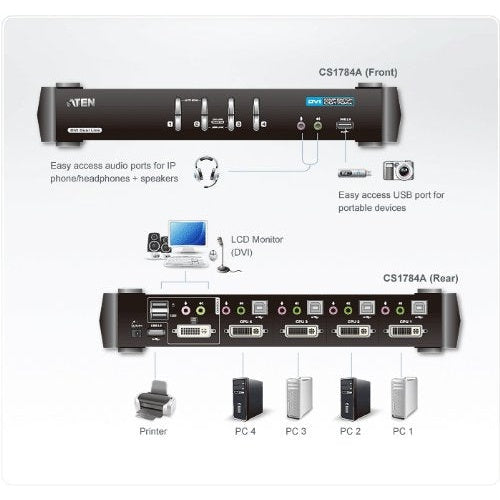 ATEN DVI Link KVM Switch USB + DVI + Audio, 4-fach mit USB 2.1 Sourround Sound Audio, integrierter USB 2.0 Hub (CS1784A) afbeelding 2