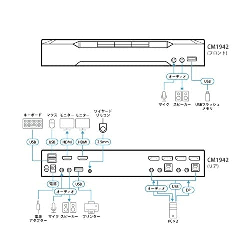 ATEN CM1942 2-Port 4K DP Dual Display Mini Matriv Boundless KVM (CM1942) afbeelding 5