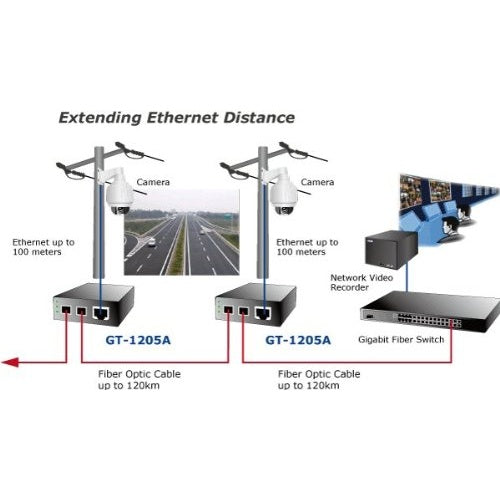 PLANET GT-1205A - Medienkonverter - 10Base-T, 1000Base-SX/LX, 100Base-TX, 1000Base-T (GT-1205A) afbeelding 3