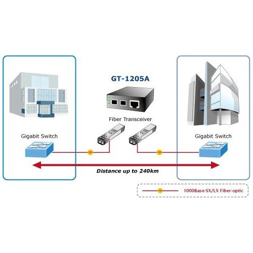 PLANET GT-1205A - Medienkonverter - 10Base-T, 1000Base-SX/LX, 100Base-TX, 1000Base-T (GT-1205A) afbeelding 4