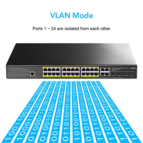 Cudy GS2028PS4 Managed L2 Gigabit Ethernet Switch PoE 10/100/1000 1U