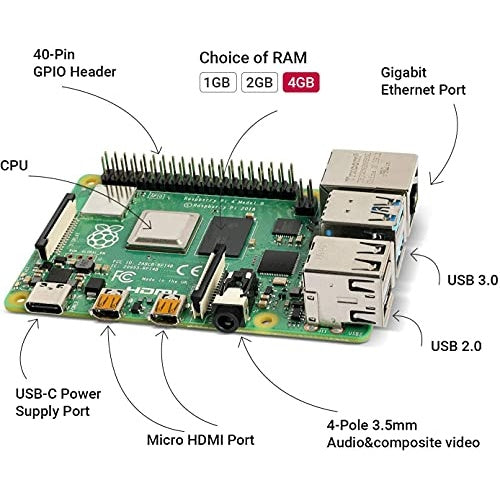 RASPBERRY Pi 4B 4GB 4GB/2xmHDMI/4xUSB/BT/WLAN/LAN (RASPBERRY-PI-4-4GB) afbeelding 3
