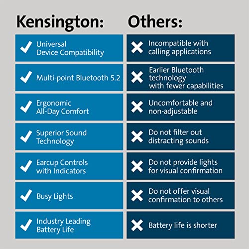 Kensington H3000 Over-Ear Bluetooth Wireless Headset