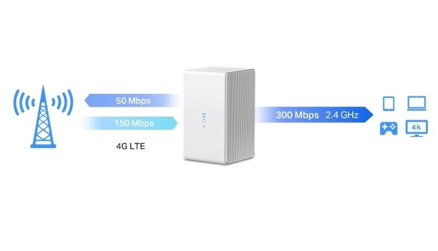 Mercusys MB110-4G wireless router Ethernet Single-band (2.4 GHz) White - 6957939001995 - image 5