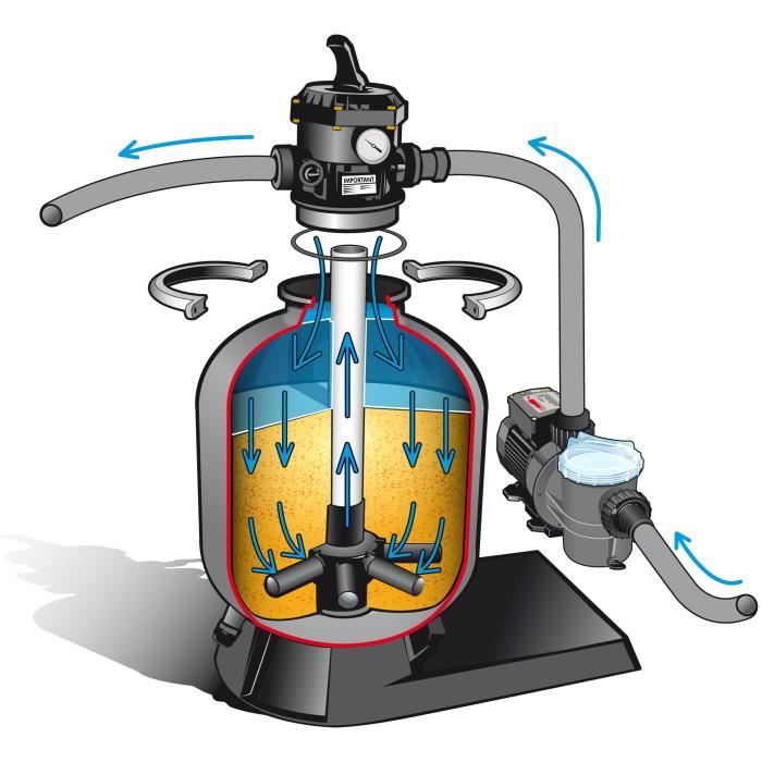Ubbink Sand Filtration Kit for Swimming Pools - Max Flow Rate 6m³/h