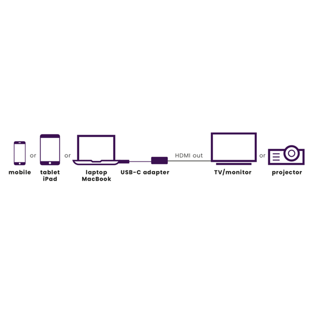 Marmitek Connect USB-C to HDMI Adapter Silver/Black