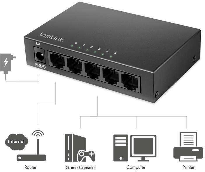 LogiLink Desktop Network Switch - Metal Housing - 1 Gbps NS0116