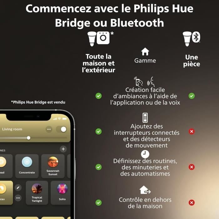 Philips Hue MR16 Smart Bulb, White Light, Bluetooth Compatible, Works with App and Voice