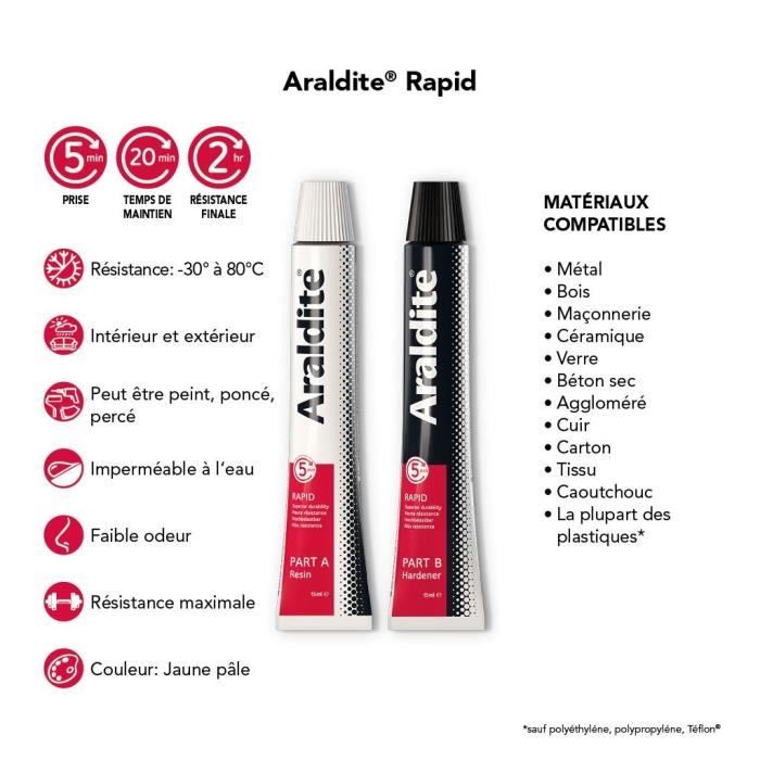 CYANOLIT Araldite Rapid Two-component Epoxy Adhesive - 2 x 15 ml - Fast setting - High strength