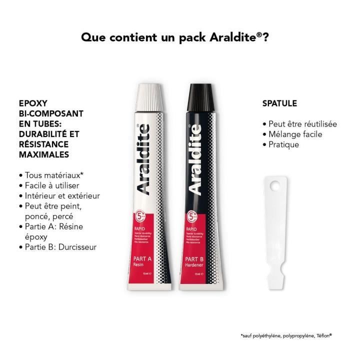 CYANOLIT Araldite Rapid Two-component Epoxy Adhesive - 2 x 15 ml - Fast setting - High strength