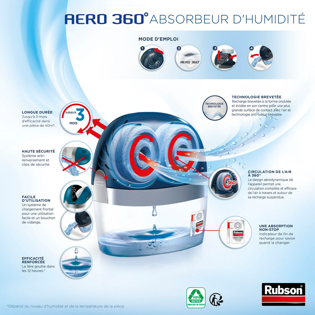 RUBSON AERO 360° Moisture Absorber - 40m²