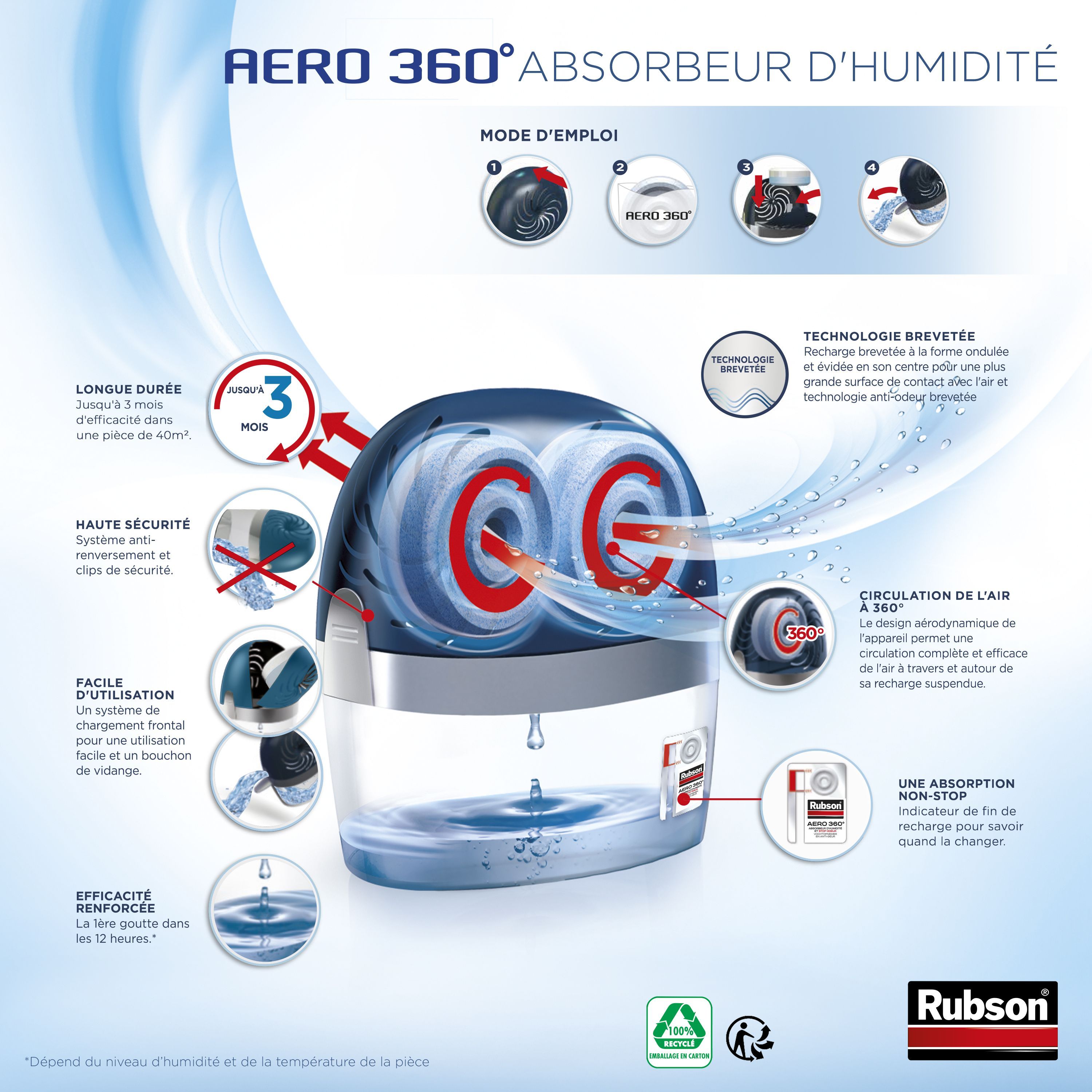 RUBSON AERO 360° Moisture Absorber - 40m²
