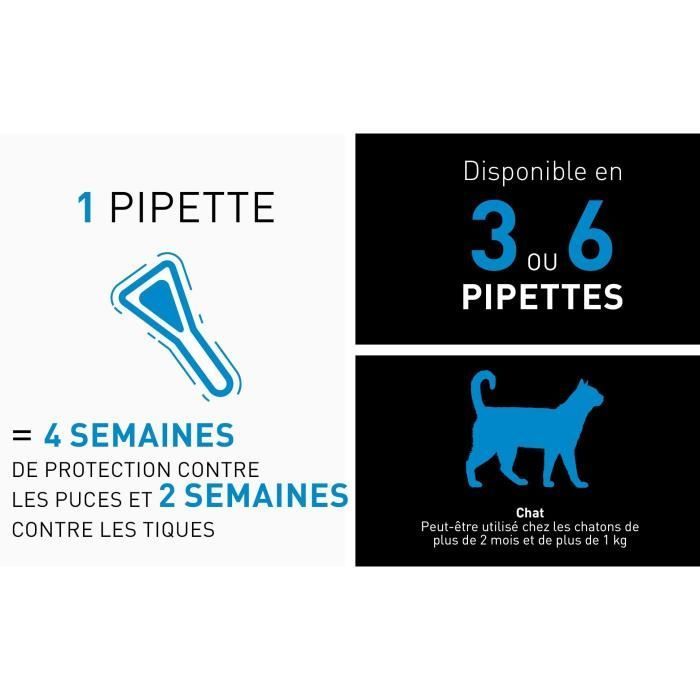 Frontline Spot On for Cats - Flea and Tick Treatment - 6 Pipettes