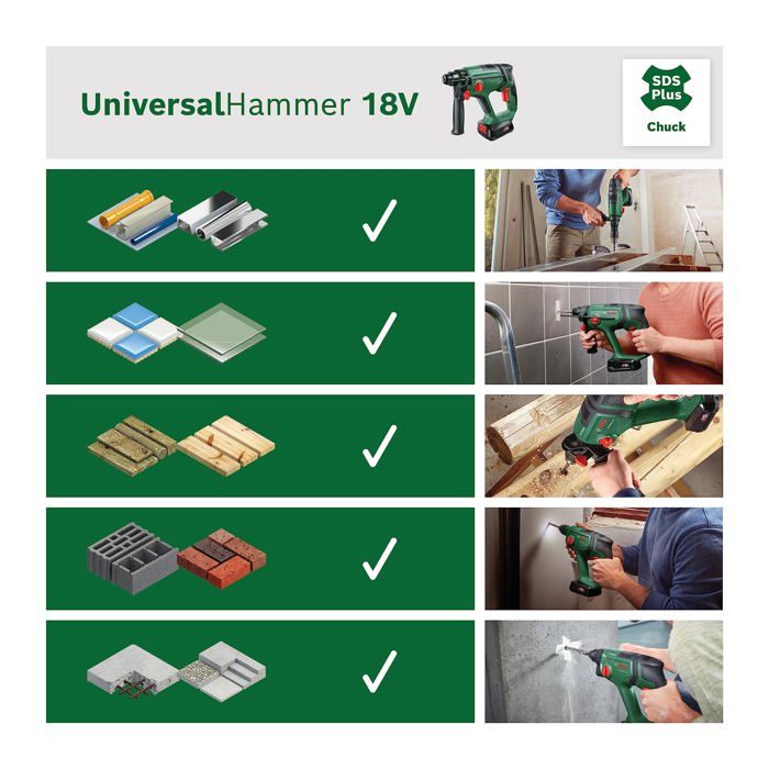 UniversalHammer 18V Rotary Hammer (bare unit) + SRE Adapter drill bit