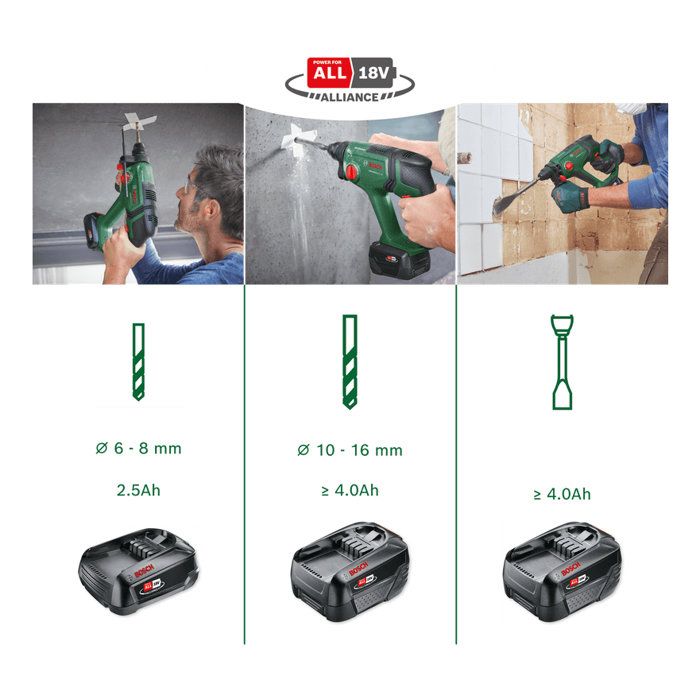 UniversalHammer 18V Rotary Hammer (2x2.5Ah + AL 18V-20)