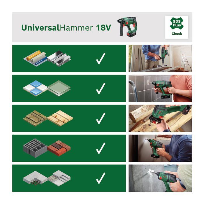 UniversalHammer 18V Rotary Hammer (2x2.5Ah + AL 18V-20)