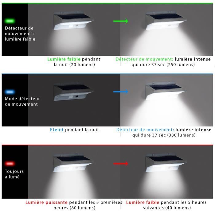 LUMI GARDEN Waterproof Solar Wall Spotlight - 21 LEDs - 330 lm - 120° Rotating Head