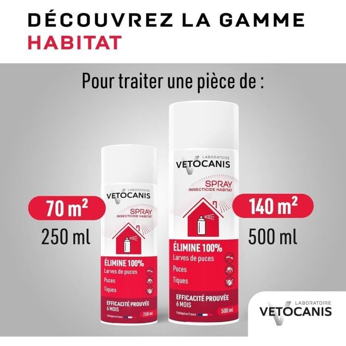 Anti-parasitic Spray - VETOCANIS - Flea and Tick Repellent for Home