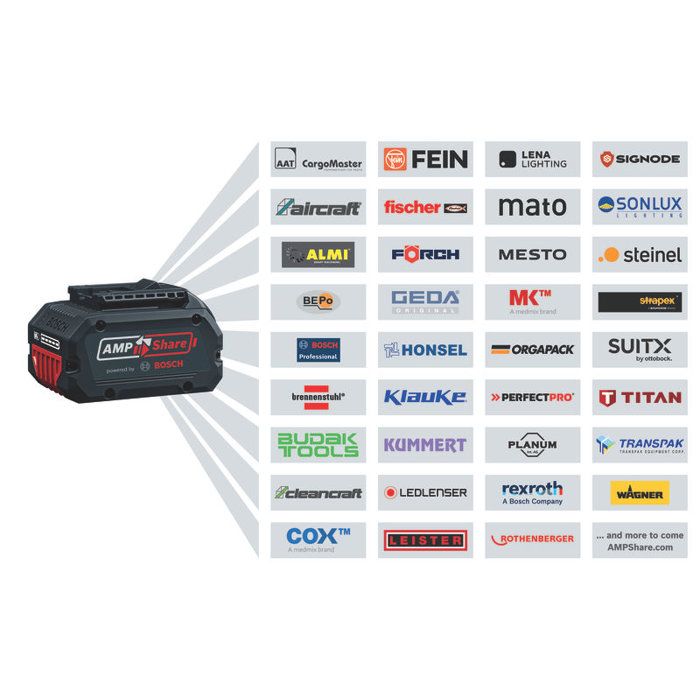 BOSCH PROFESSIONAL Cordless Impact Drill - GSB 18V-65 - 18V - With 2 GBA 18V 4.0Ah Batteries + GAL 18V-40 Charger, L-Case