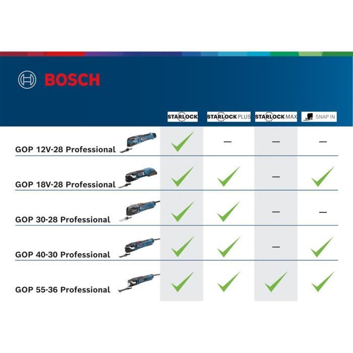 Bosch Professional GOP 12V-28 Multi-Cutter/Sander + 2 x 3.0Ah Batteries + Accessories + L-BOXX - 06018B5006