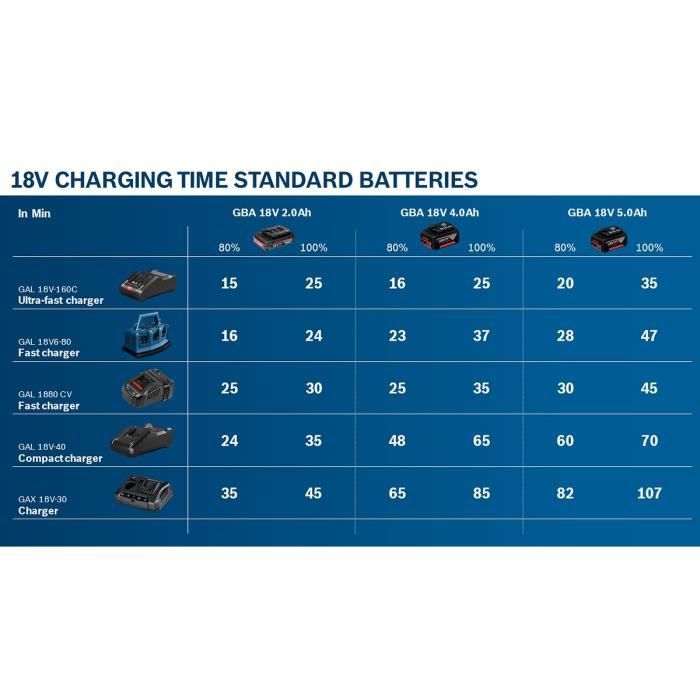 Bosch Professional GBA 18V 4.0Ah Battery Set + GAL 18V-40 Charger