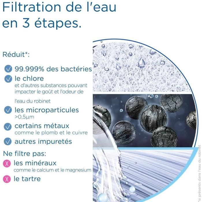BRITA MyPure Slim Water Filtration System - Replacement Cartridge - Filters 8,000 Liters