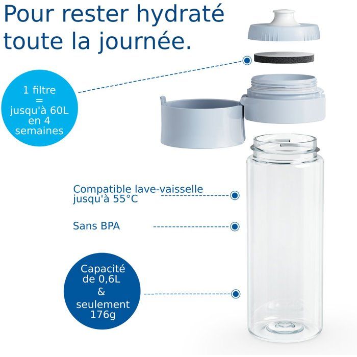 BRITA Filter Water Bottle - 2 Microdiscs Included - Pastel Green