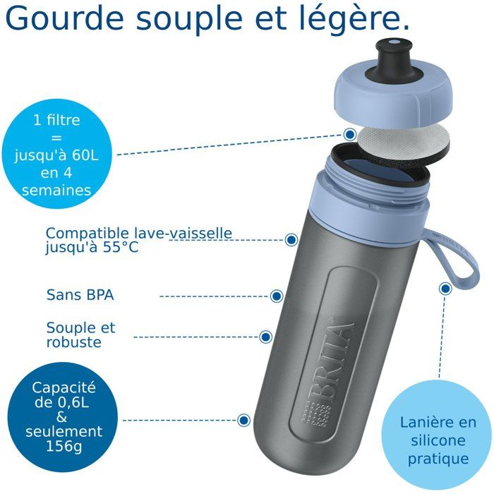 BRITA Active Filter Water Bottle - 2 Microdiscs Included - Pastel Green