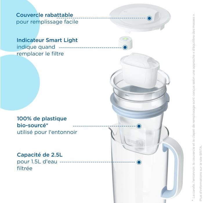 BRITA Glass Water Filter Jug - Model One Blue - 2.5 L Capacity All-In-1