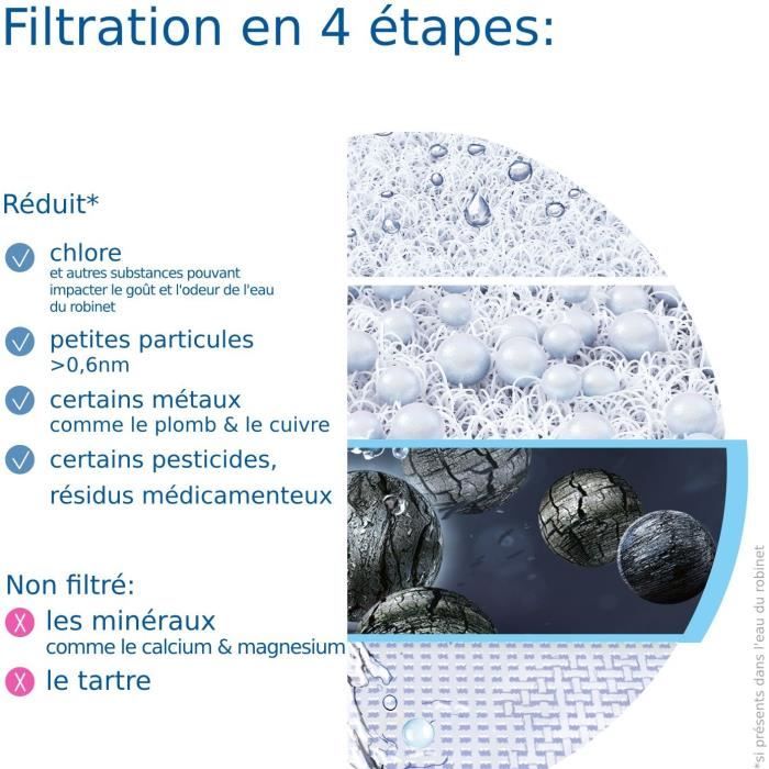BRITA ON TAP Water Filtration System - Up to 4 months of filtered water - 3 operating modes - 5 adapters included