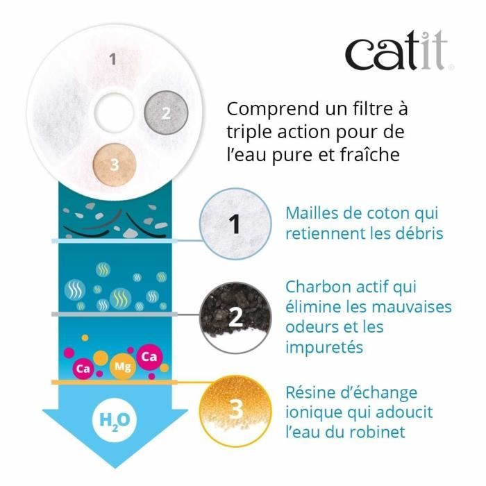 Catit Flower Cat Water Fountain - 3 L - Stainless Steel Top - With LED